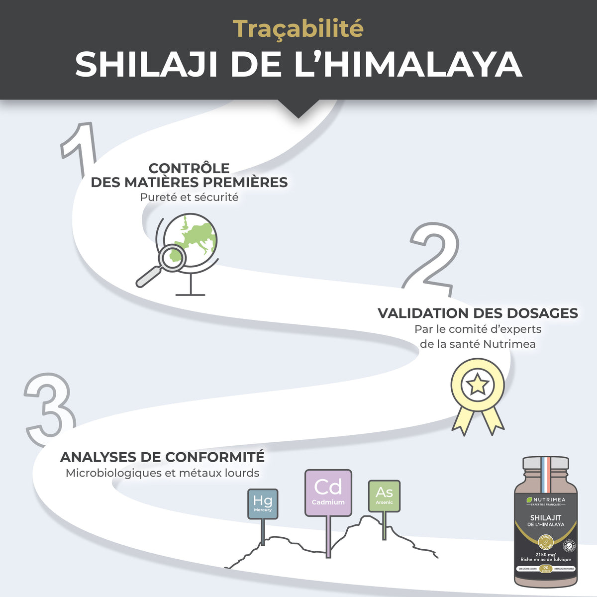Traçabilité du Shilajit